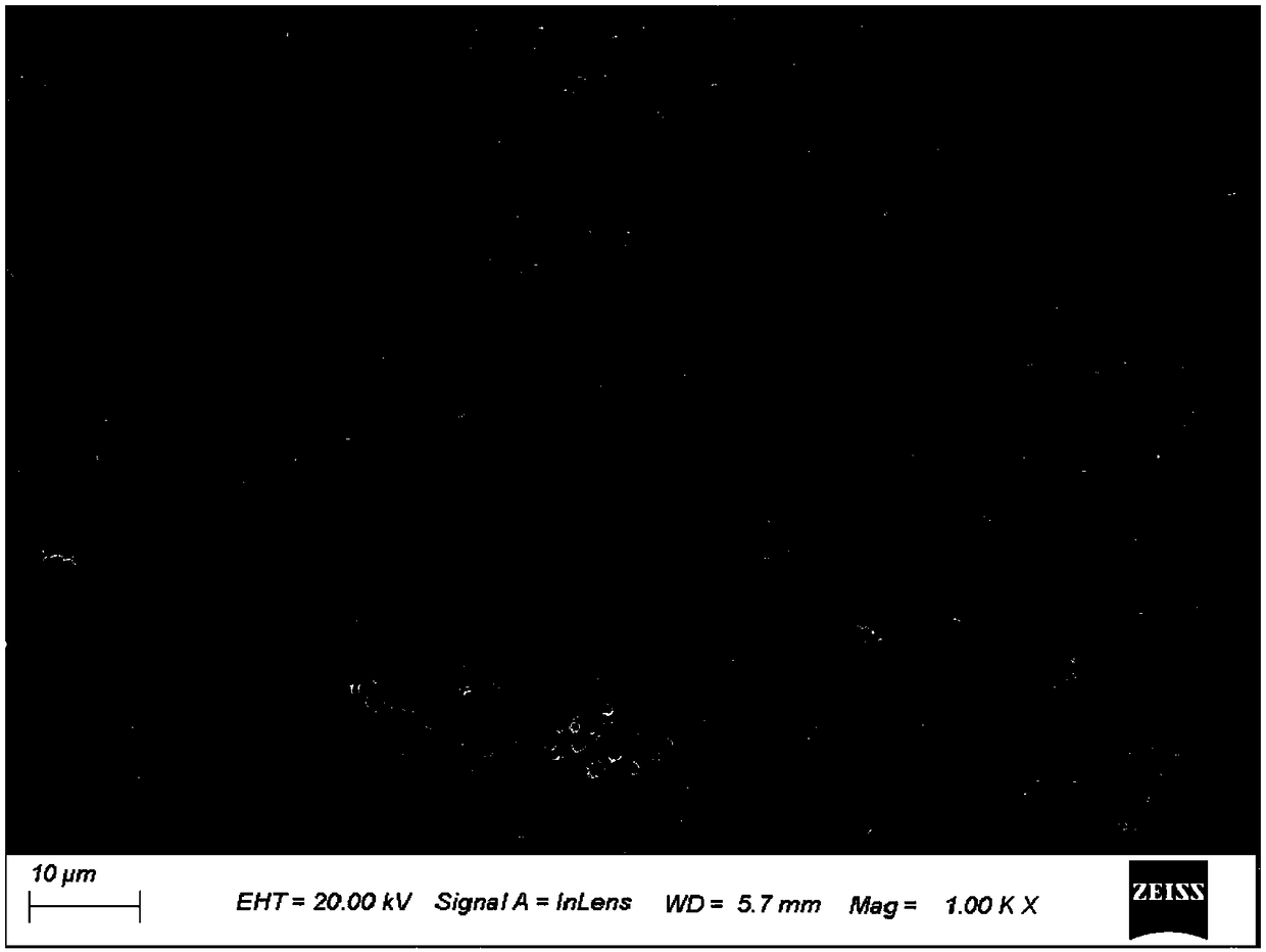 Series of micro/nano-rare earth materials and preparation method thereof