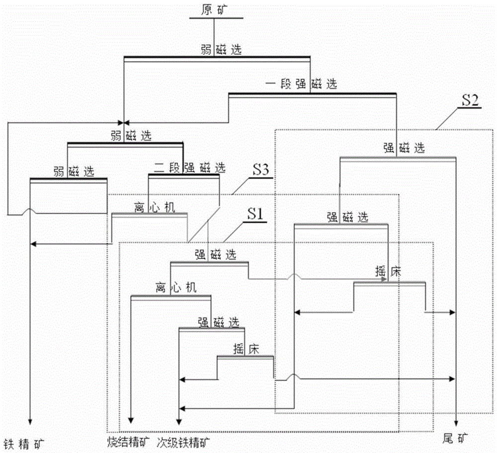 A kind of beneficiation process of iron-containing high silicate iron ore