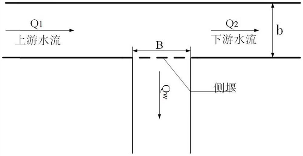 Construction method and prediction method of prediction model of side weir discharge capacity