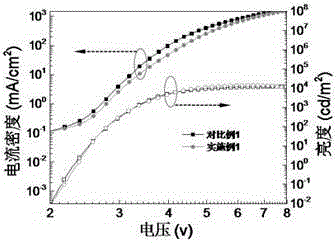 Novel quantum dot luminescent device