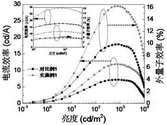 Novel quantum dot luminescent device