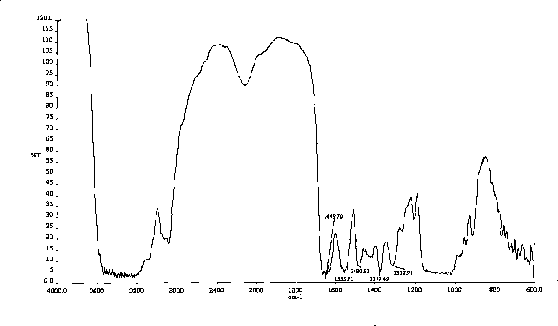 Process for preparing O-2'-hydroxypropyl trimethyl ammonium chloride chitosan