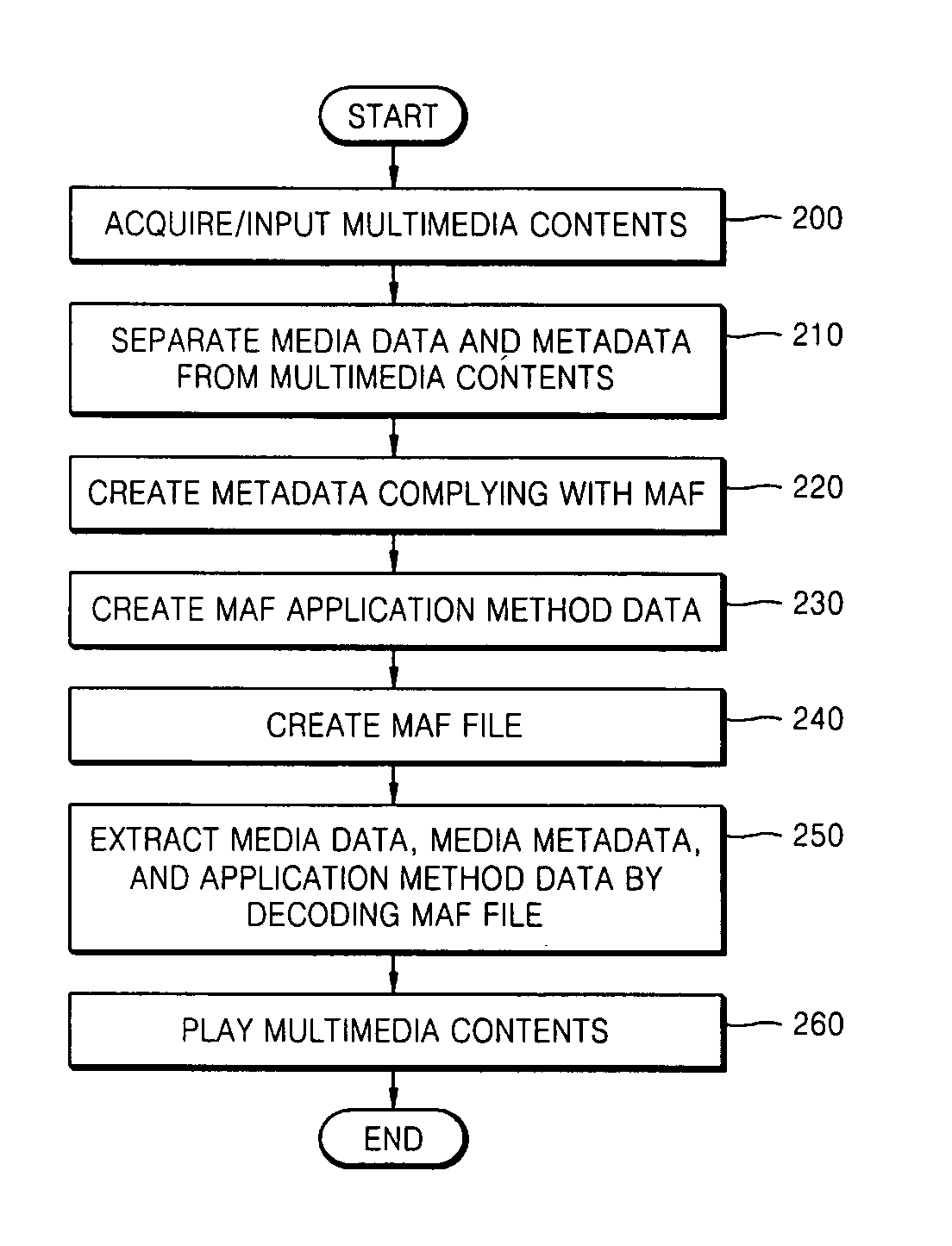 Method and apparatus for encoding/playing multimedia contents