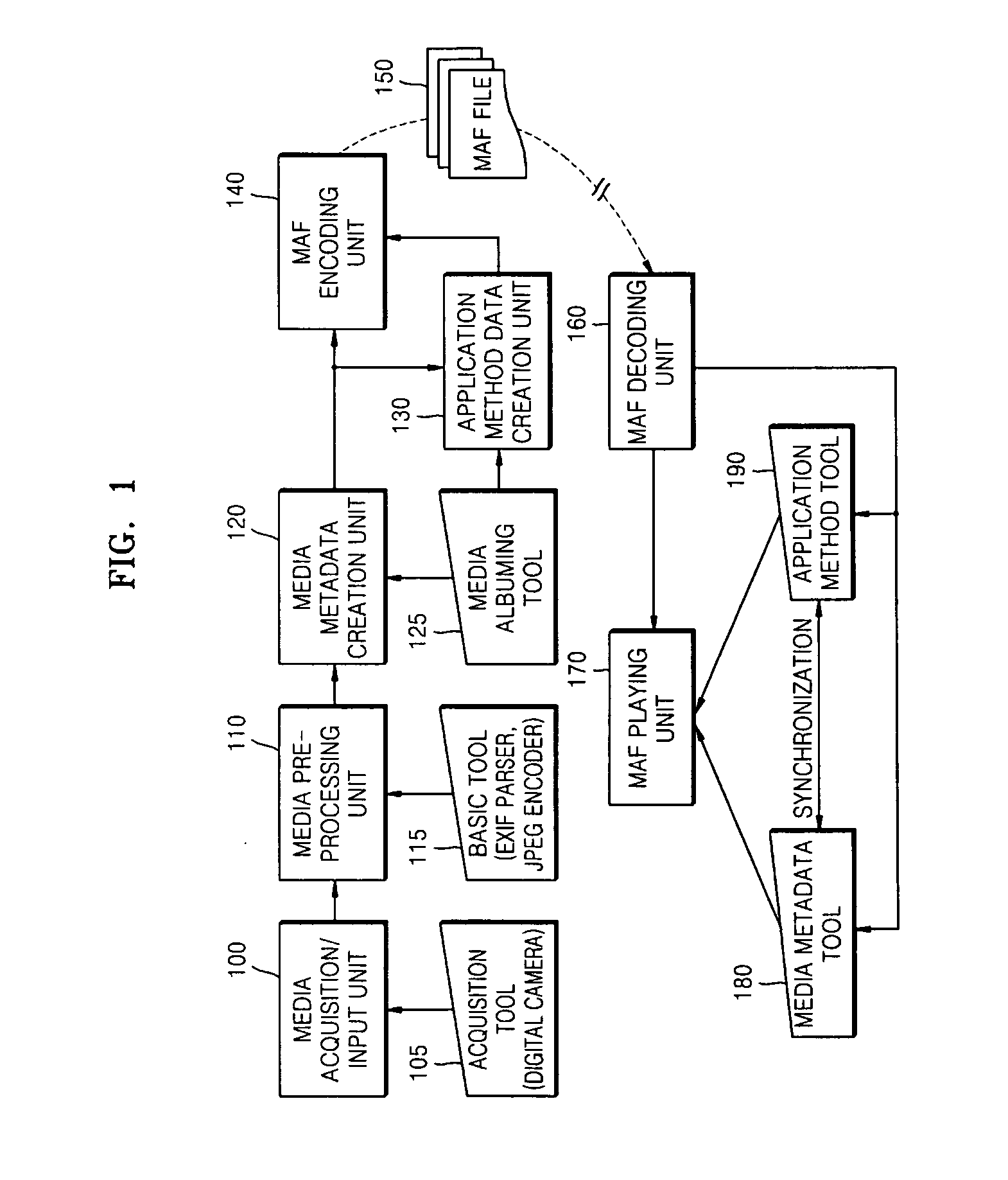 Method and apparatus for encoding/playing multimedia contents