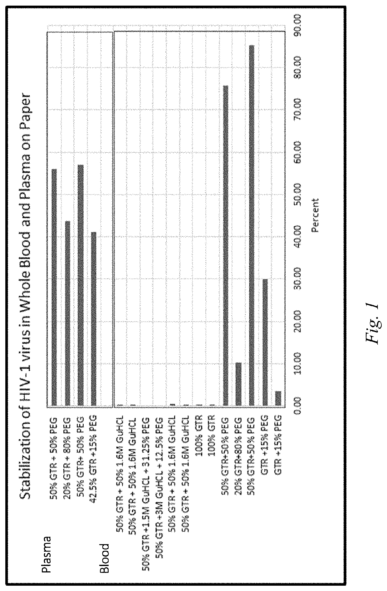 Matrices and methods for storage and stabilization of biological samples comprising viral RNA