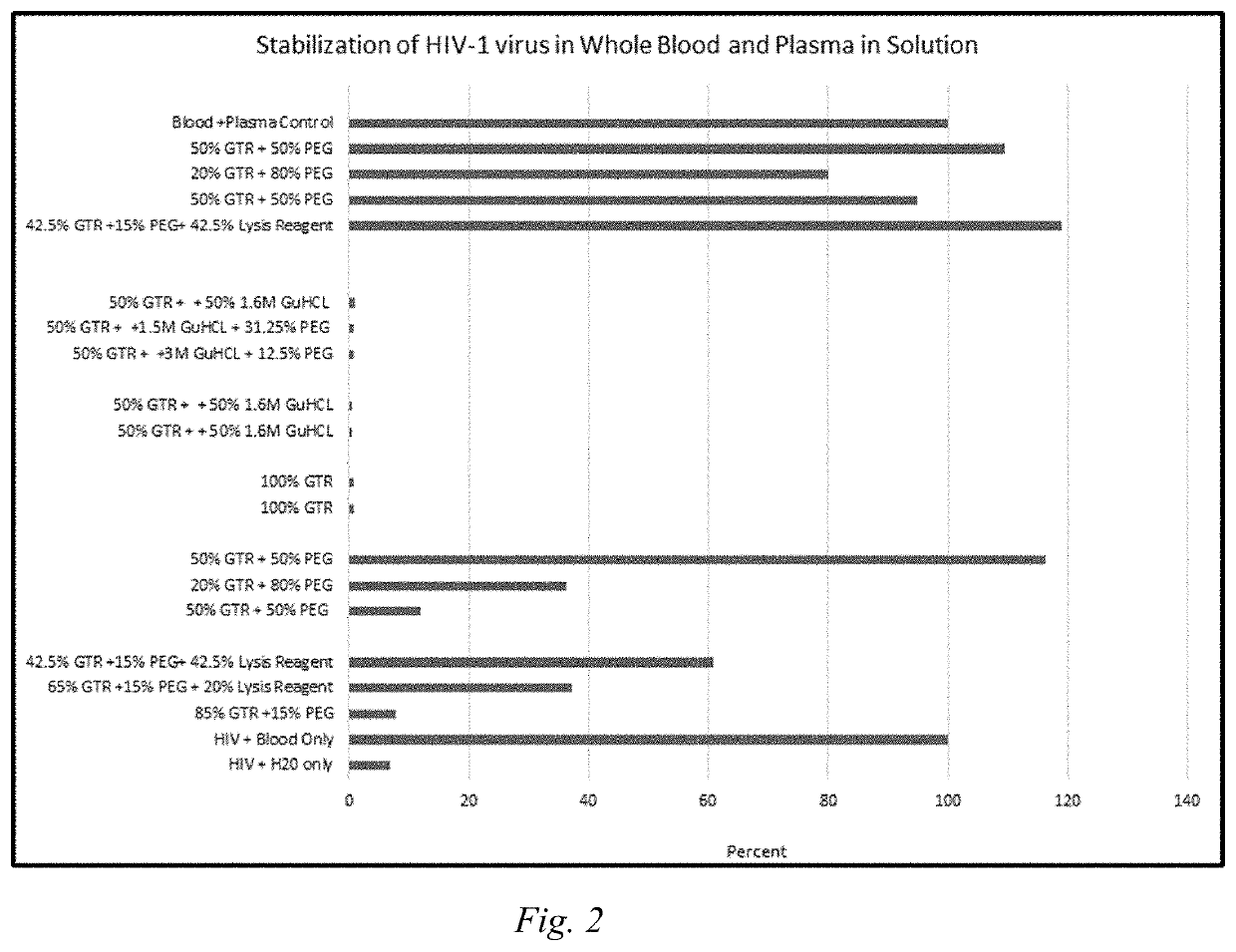 Matrices and methods for storage and stabilization of biological samples comprising viral RNA