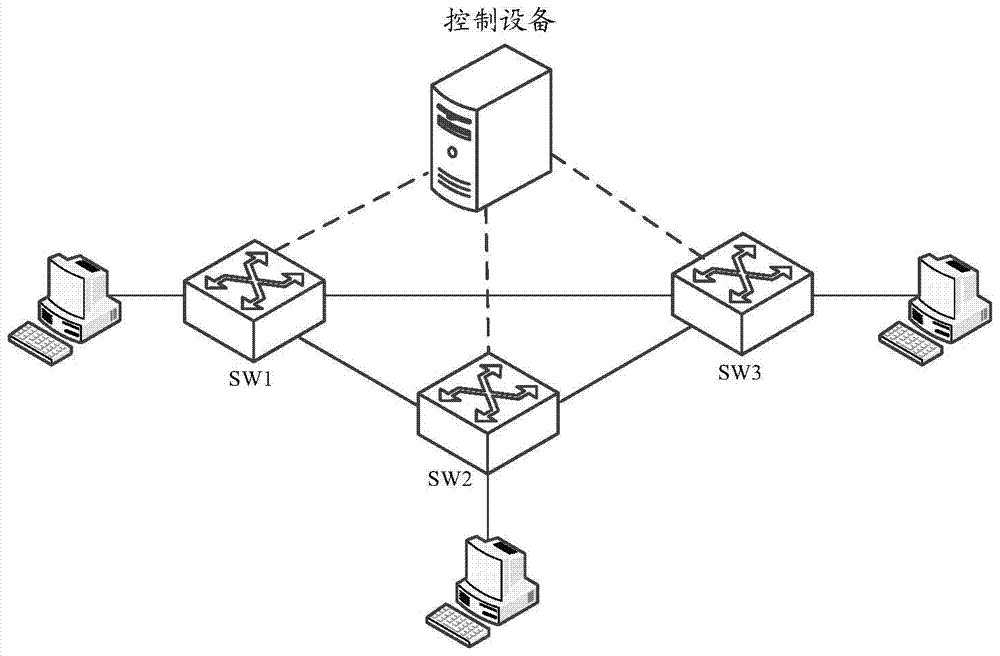 A connection keep-alive method and device between SDN devices