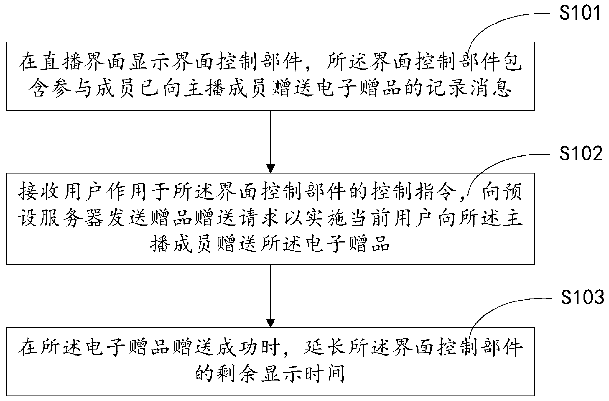 Method, device and terminal equipment for presenting electronic gifts in webcast room