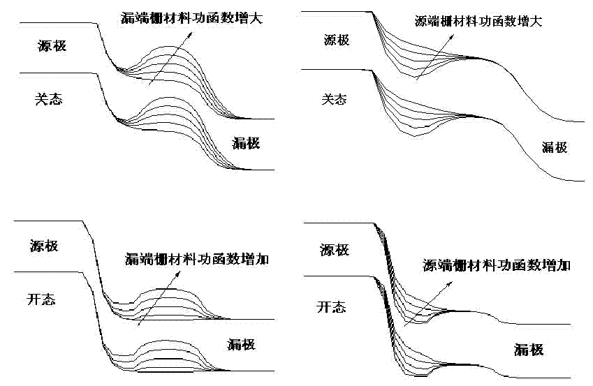 Bi-material railing nanowire tunneling field effect device and manufacturing method thereof