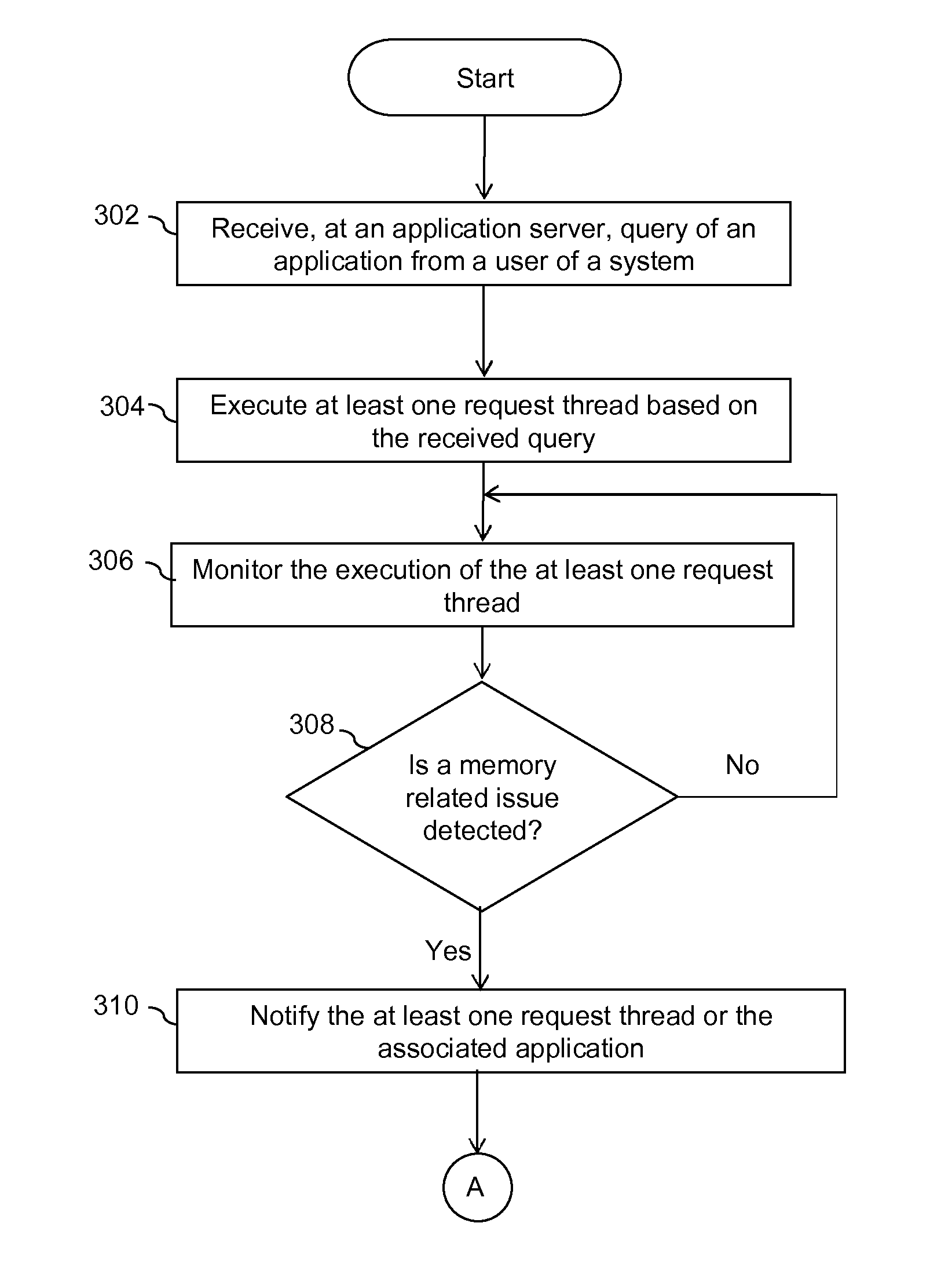 Framework for JAVA based application memory management