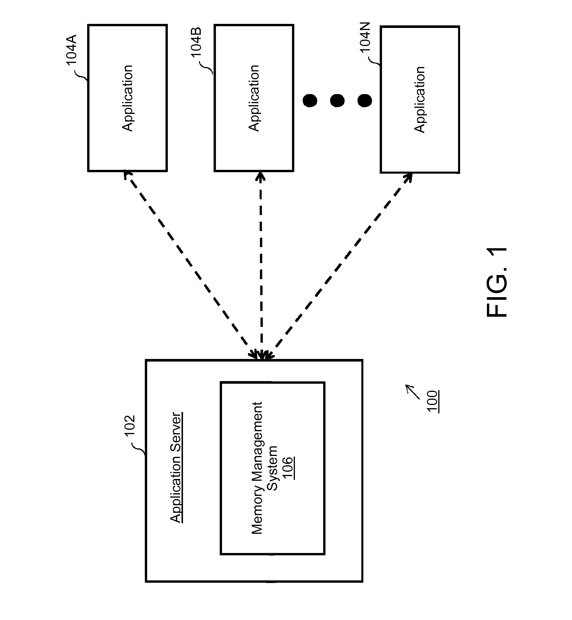 Framework for JAVA based application memory management