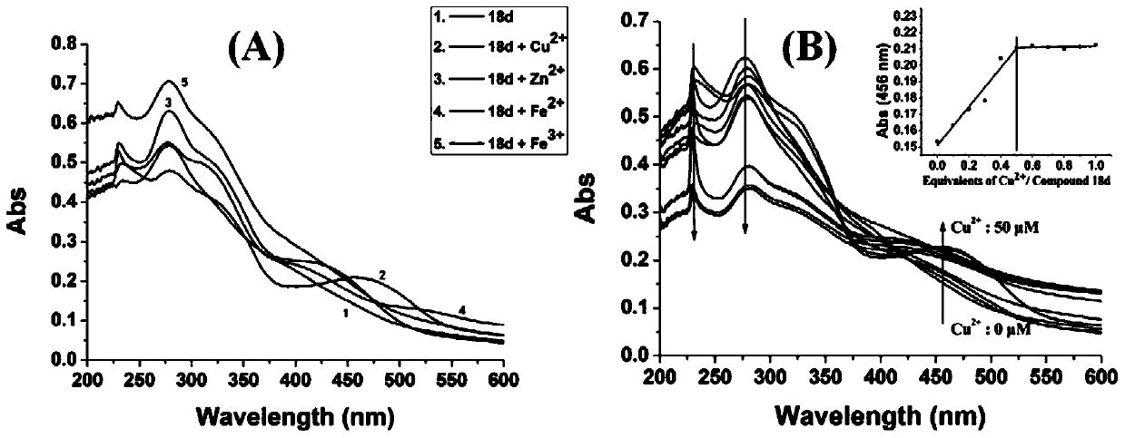 Benzofuran quinoline derivatives and their application in the preparation of medicines for treating Alzheimer's disease