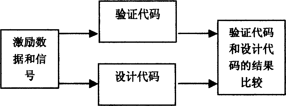 Verification method for ping-pong match mode of switching chip