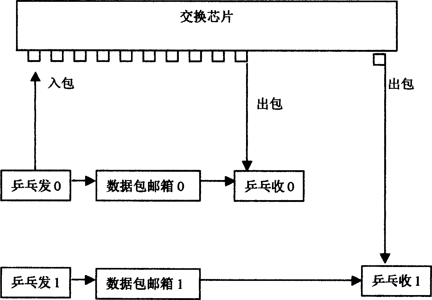 Verification method for ping-pong match mode of switching chip