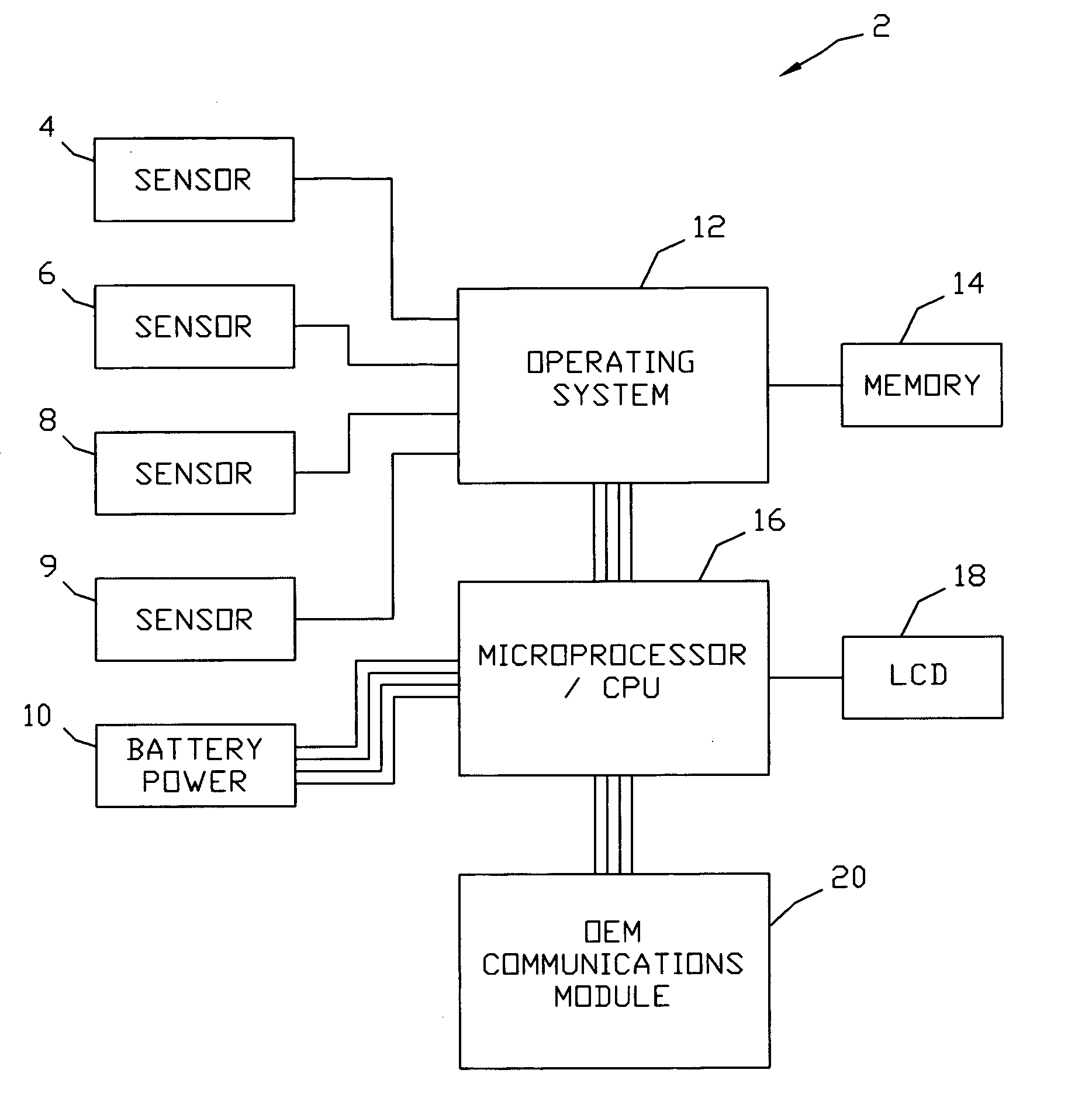 System for acquiring data from facilities and method