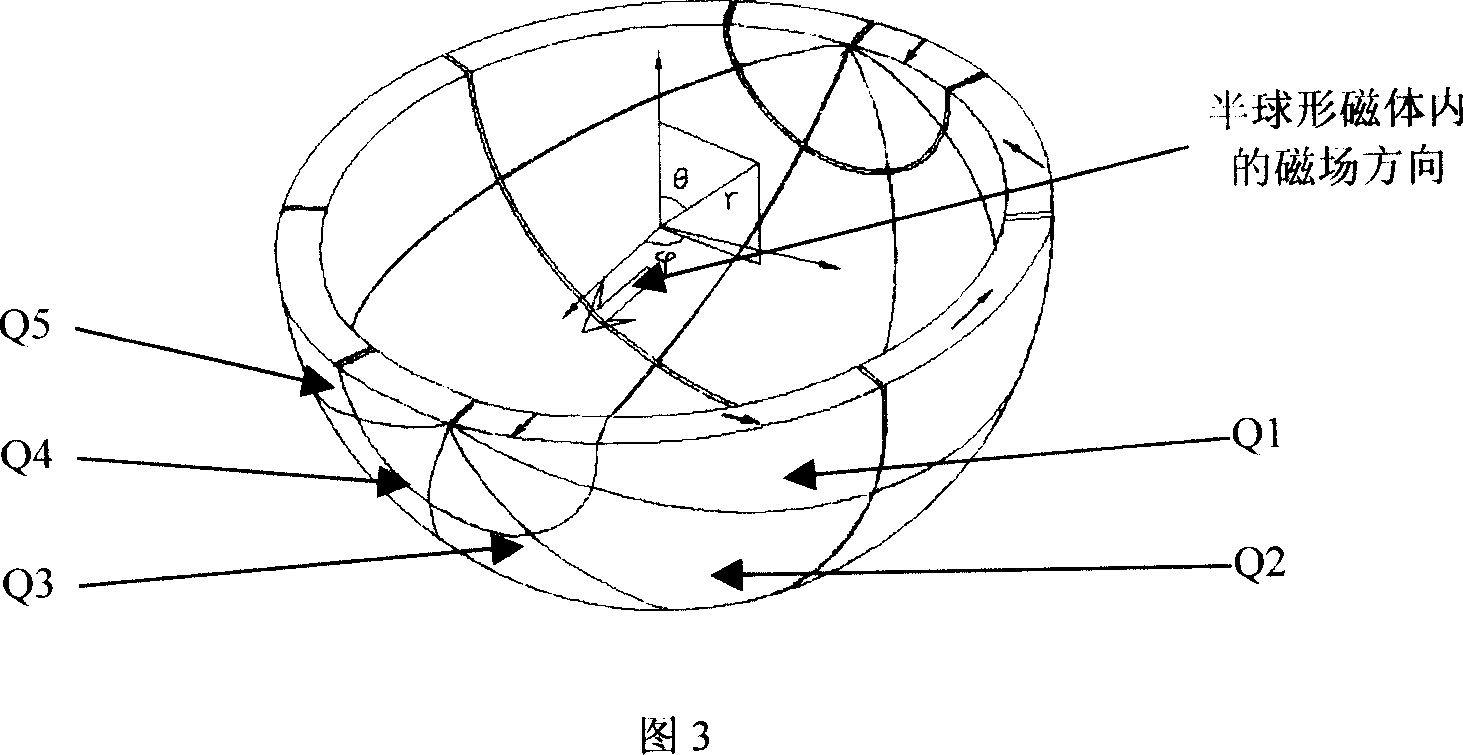 Permanent magnet used for portable nuclear magnetic resonance instrument magnetostatic field generator