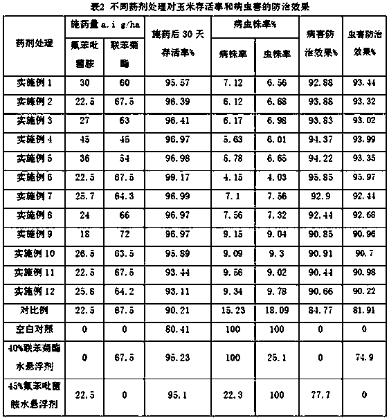 Water suspending agent containing bifenthrin and fluxapyroxad and preparation method and application of water suspending agent