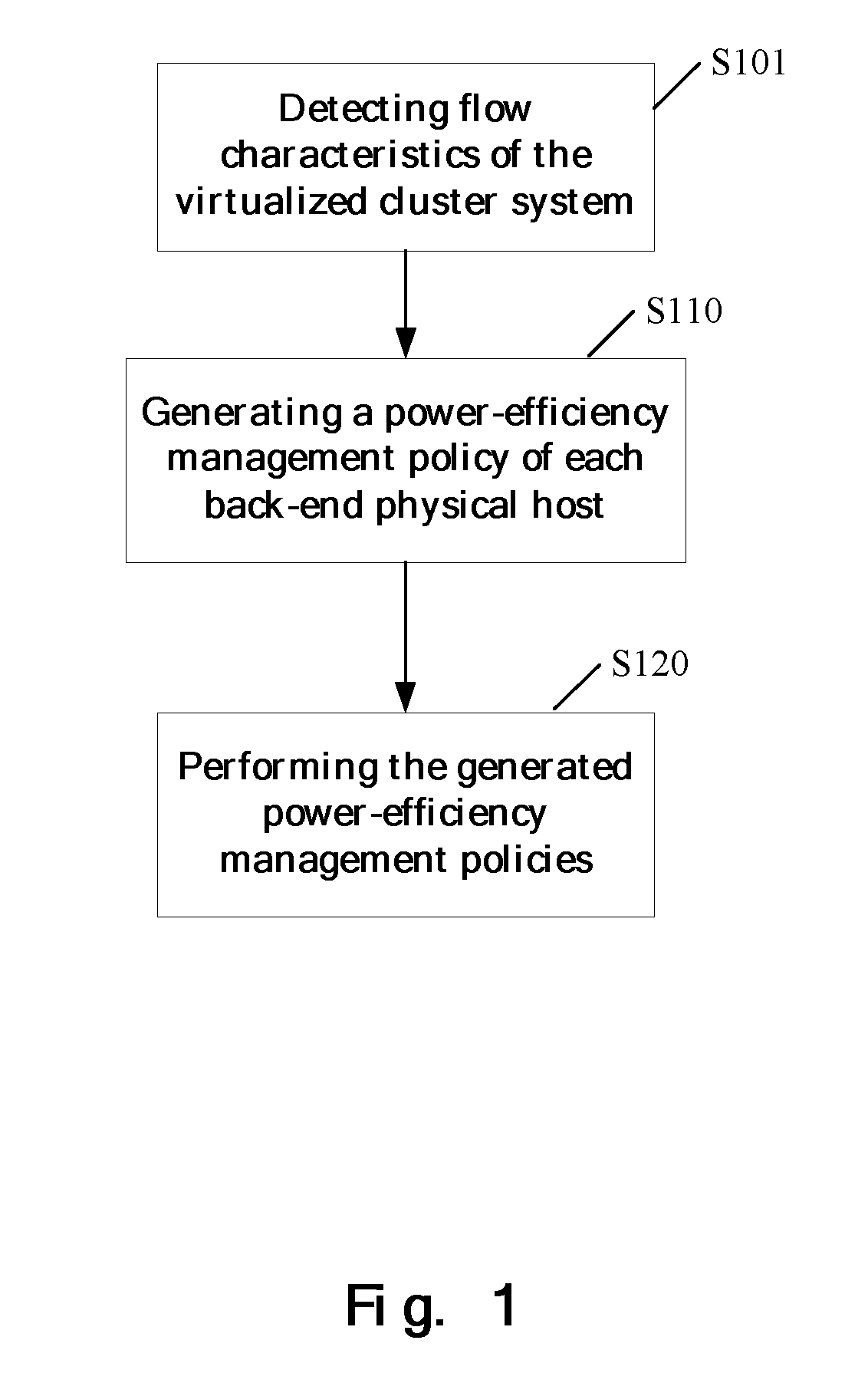 Method and apparatus for power-efficiency management in a virtualized cluster system