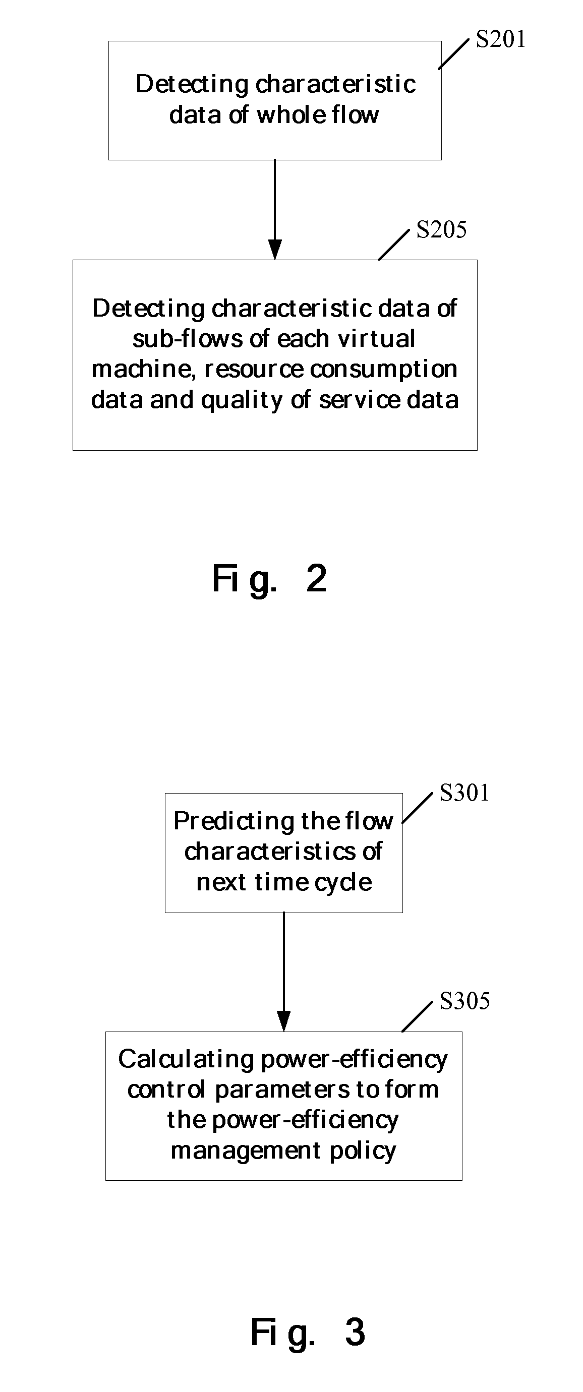 Method and apparatus for power-efficiency management in a virtualized cluster system