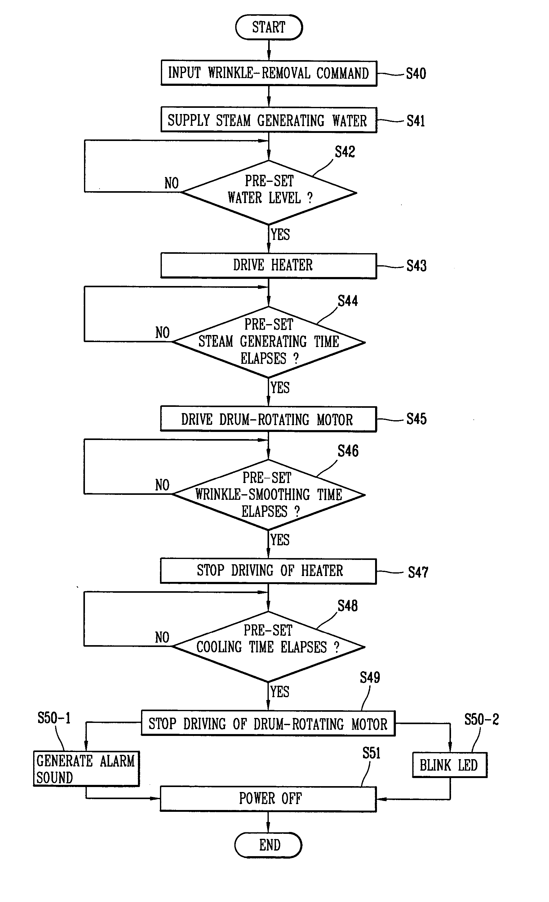 Method for smoothing wrinkles of laundry in washing machine