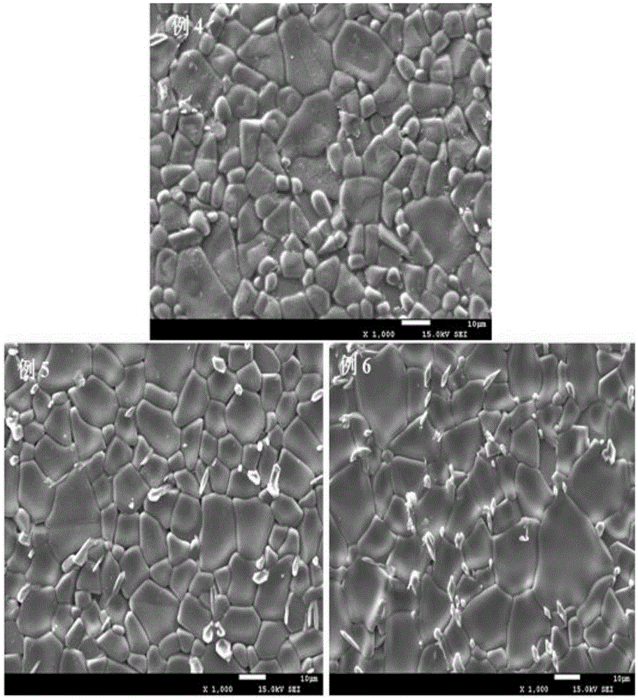 Low-potential-gradient voltage-sensitive-capacitance dual-functional titanium dioxide ceramic material and preparing method thereof