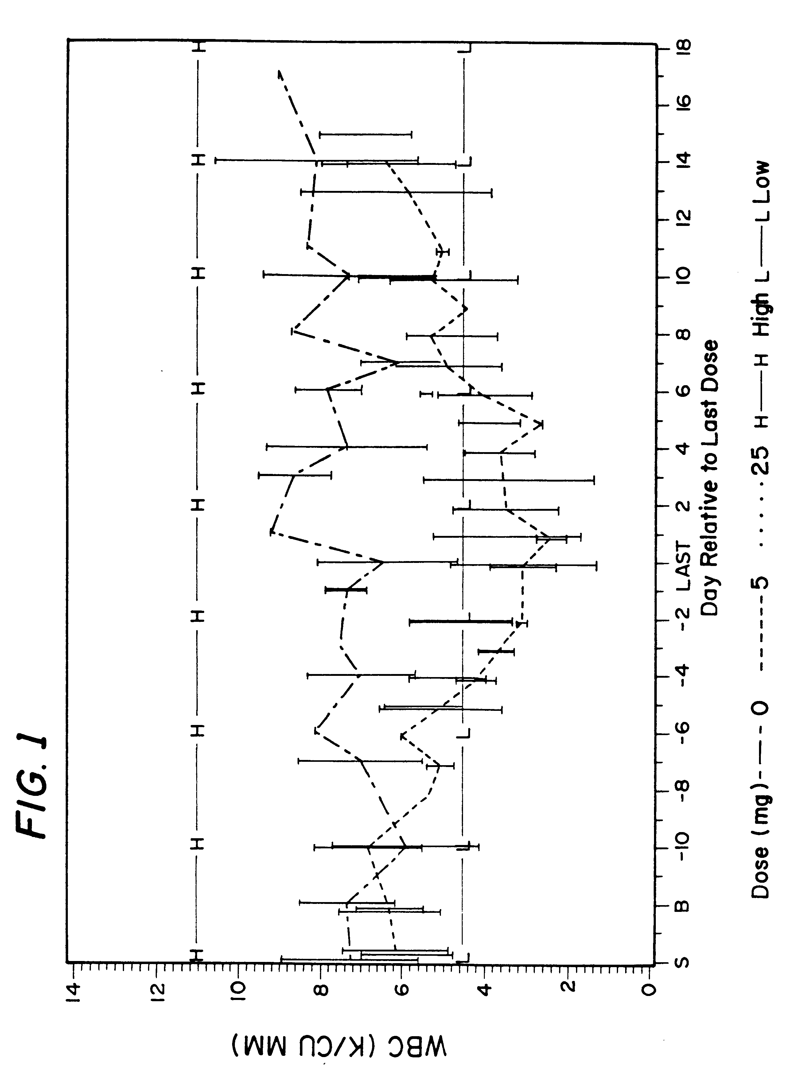 Method for treatment of bacterial infections with once or twice-weekly administered rifalazil