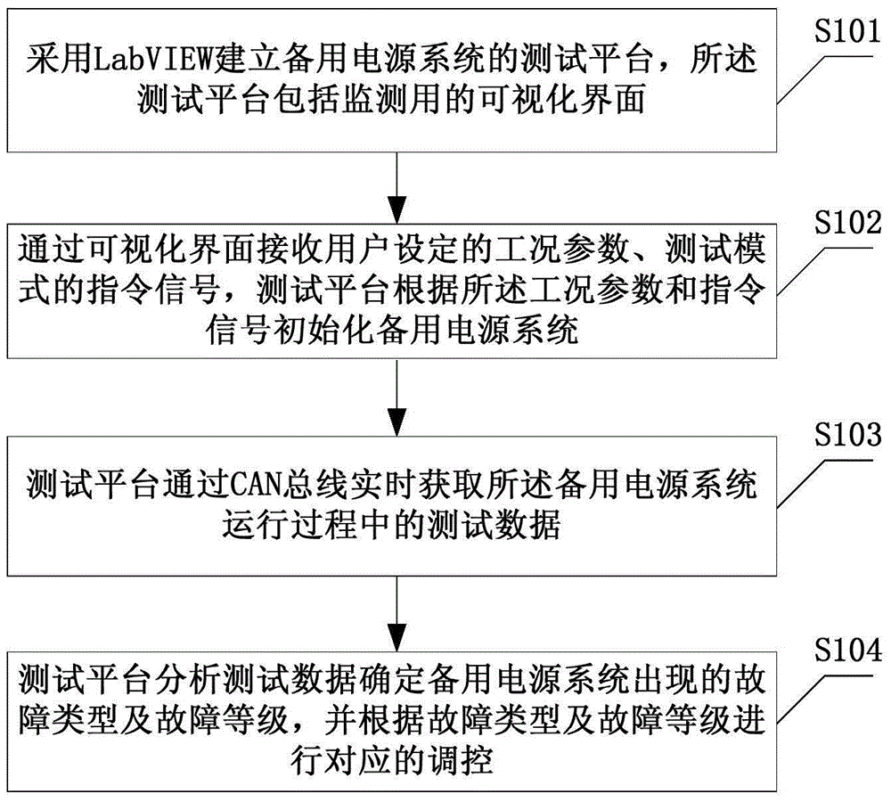 Monitoring method for standby power system of fuel cell and system thereof