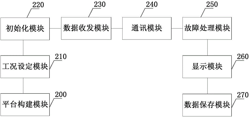 Monitoring method for standby power system of fuel cell and system thereof