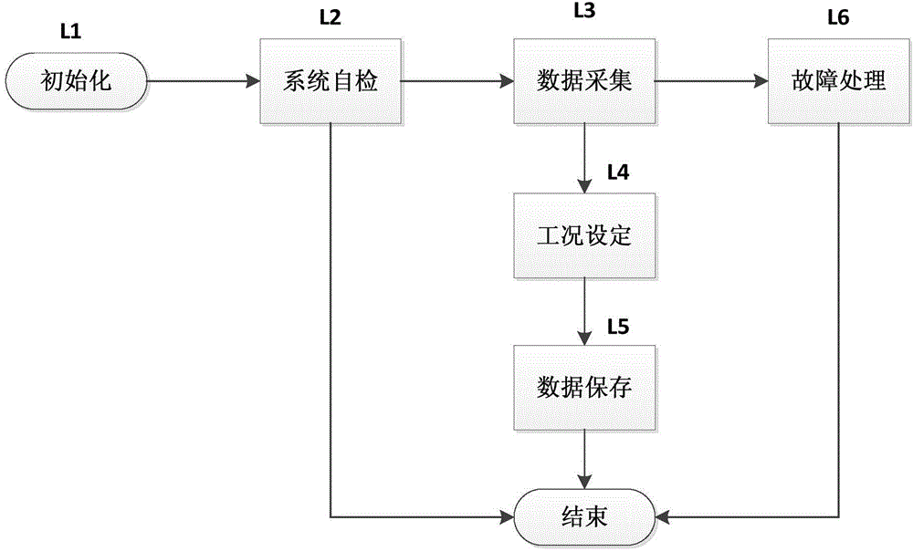 Monitoring method for standby power system of fuel cell and system thereof