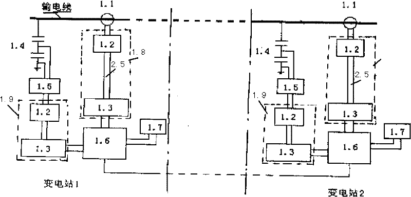 Transmission line dynamic loss measurement system and method