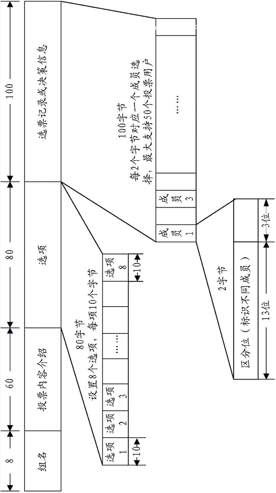 Anonymous group voting method based on bluetooth