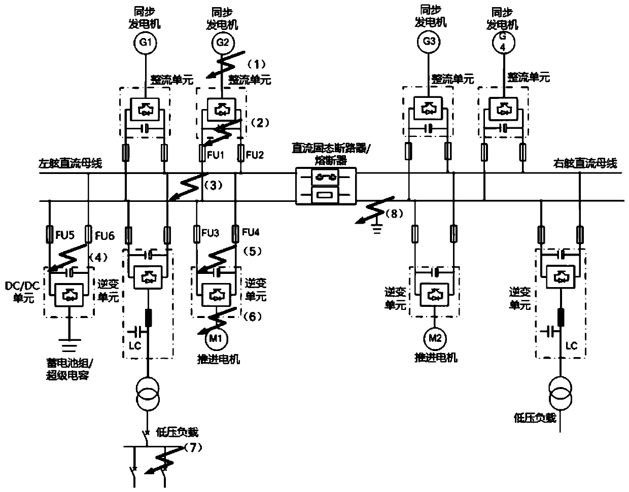 Ship DC integrated power propulsion system and protection design method of system