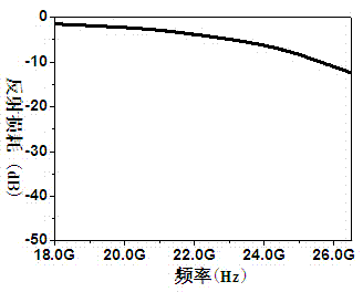 Zirconium and titanium-co-doped barium ferrite wave-absorbing powder material and preparation method therefor