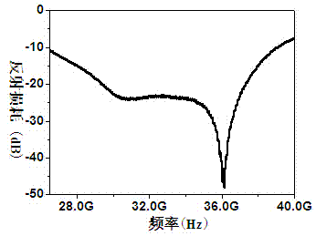 Zirconium and titanium-co-doped barium ferrite wave-absorbing powder material and preparation method therefor