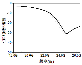 Zirconium and titanium-co-doped barium ferrite wave-absorbing powder material and preparation method therefor