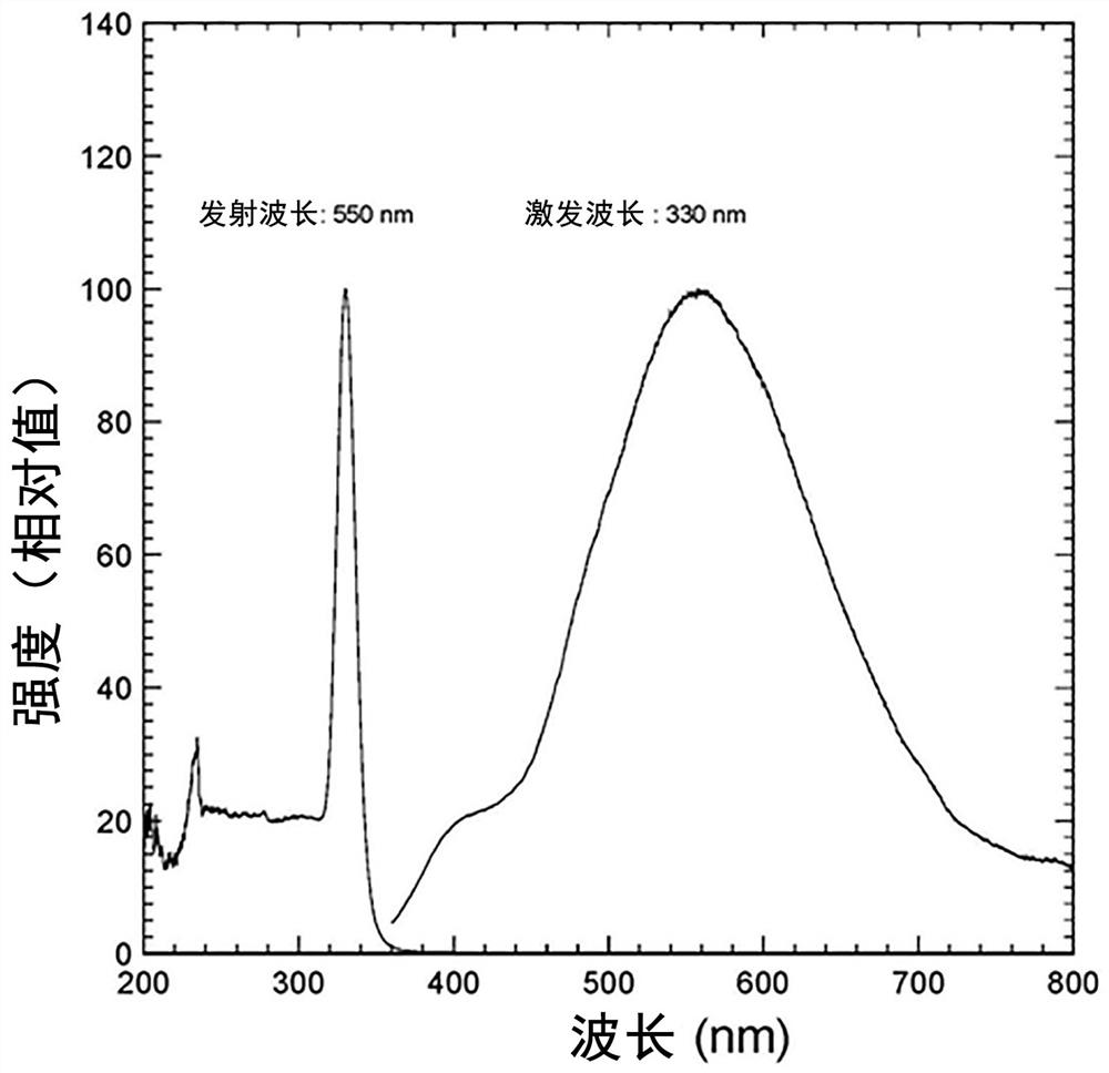 Preparation method of thallium-doped cesium iodide scintillation crystal and radiation detection panel