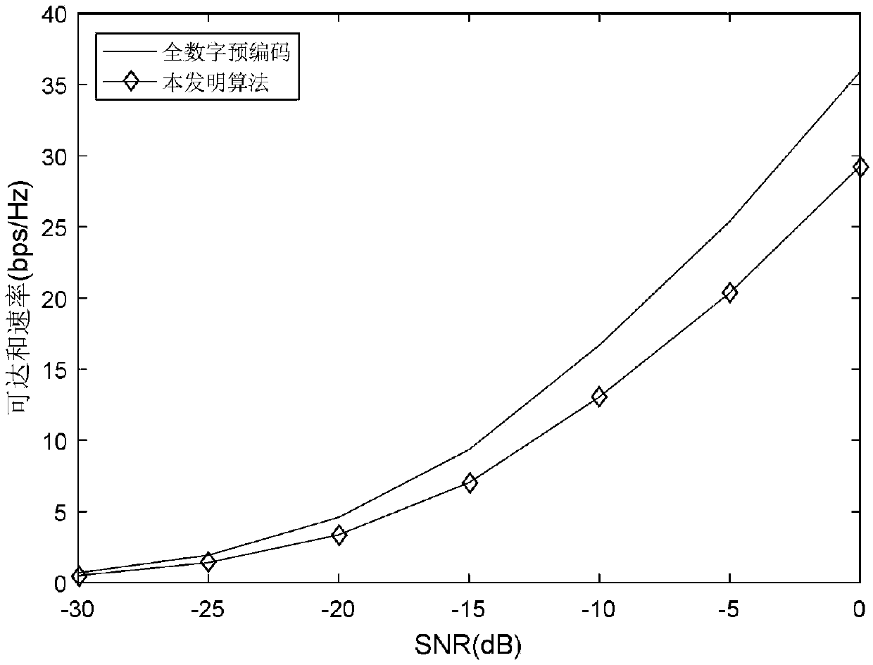 Hybrid precoding method based on partial connection in millimeter wave large-scale MIMO