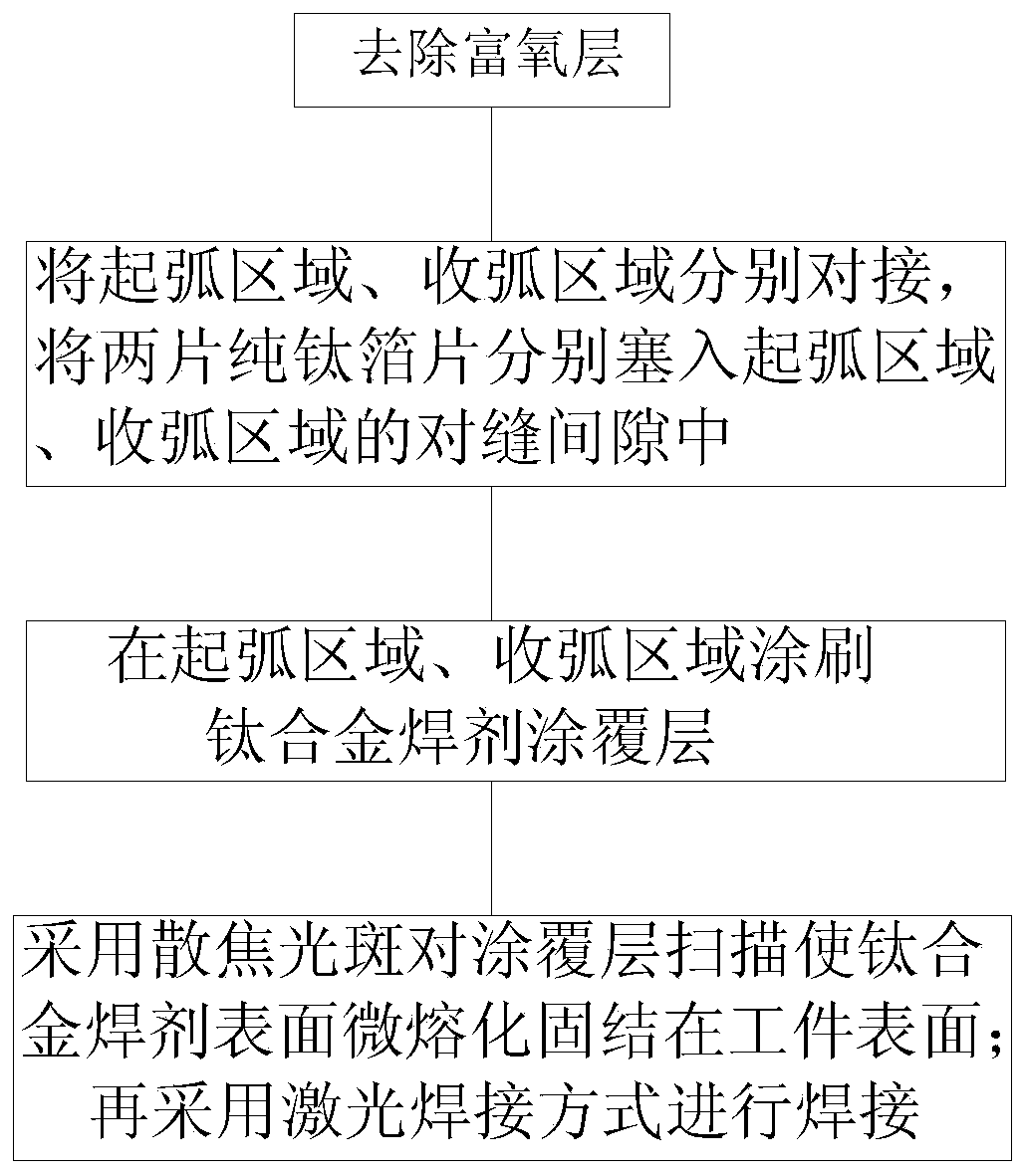 Control method for eliminating weld crack of high temperature titanium alloy plate