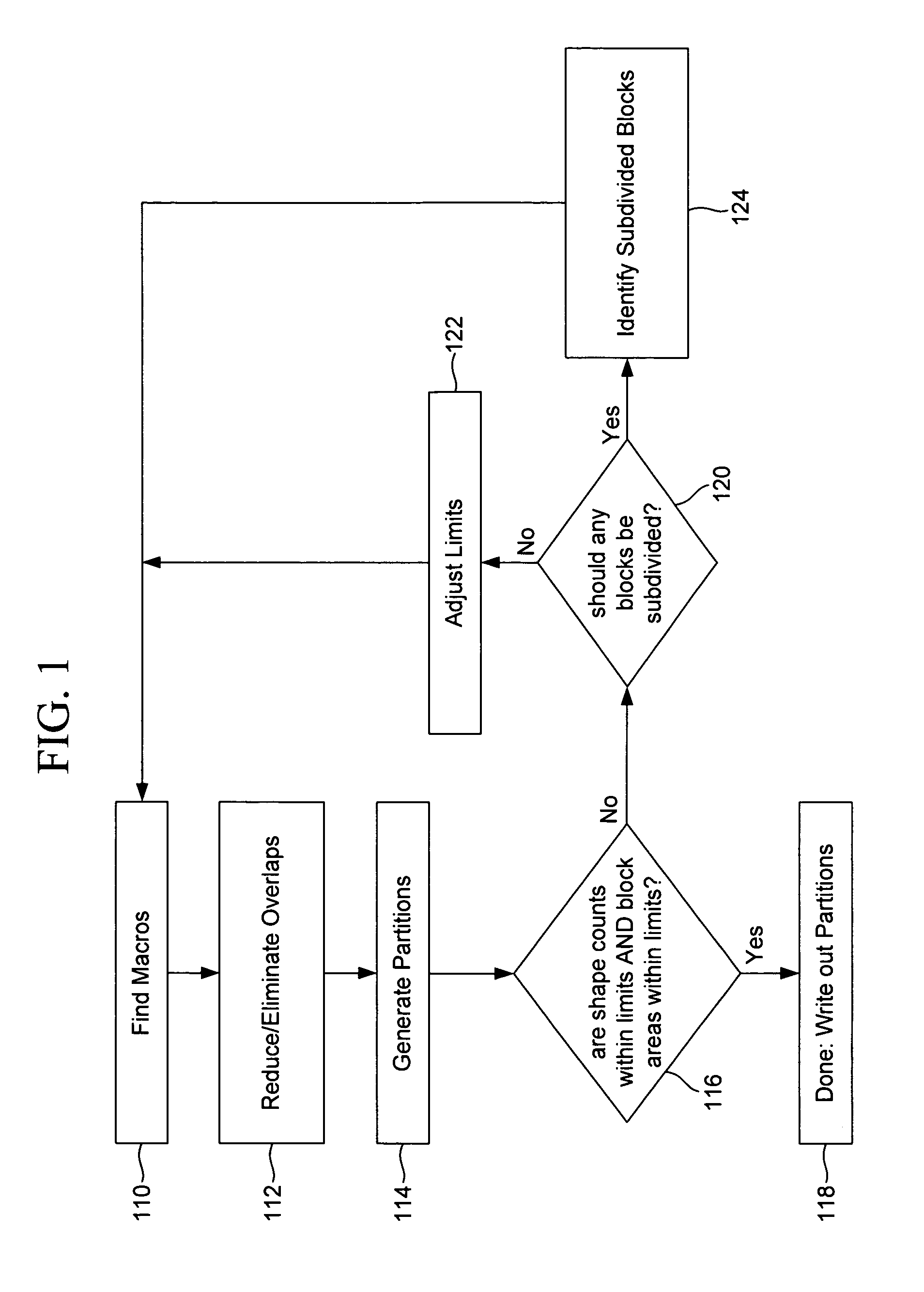 Autonomic graphical partitioning