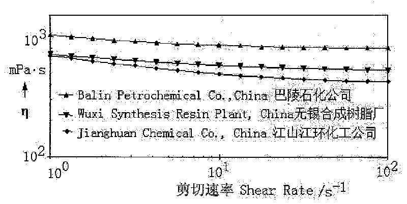 Method for preparing epoxy resin with biphenyl structure