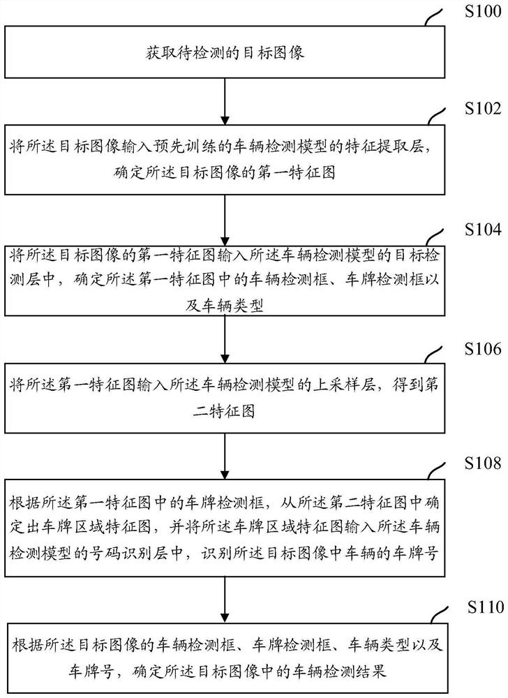 Vehicle detection method and device, storage medium and electronic equipment