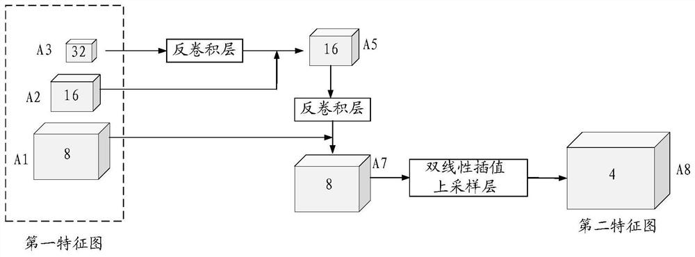 Vehicle detection method and device, storage medium and electronic equipment