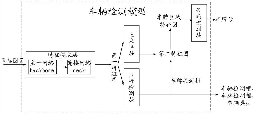 Vehicle detection method and device, storage medium and electronic equipment