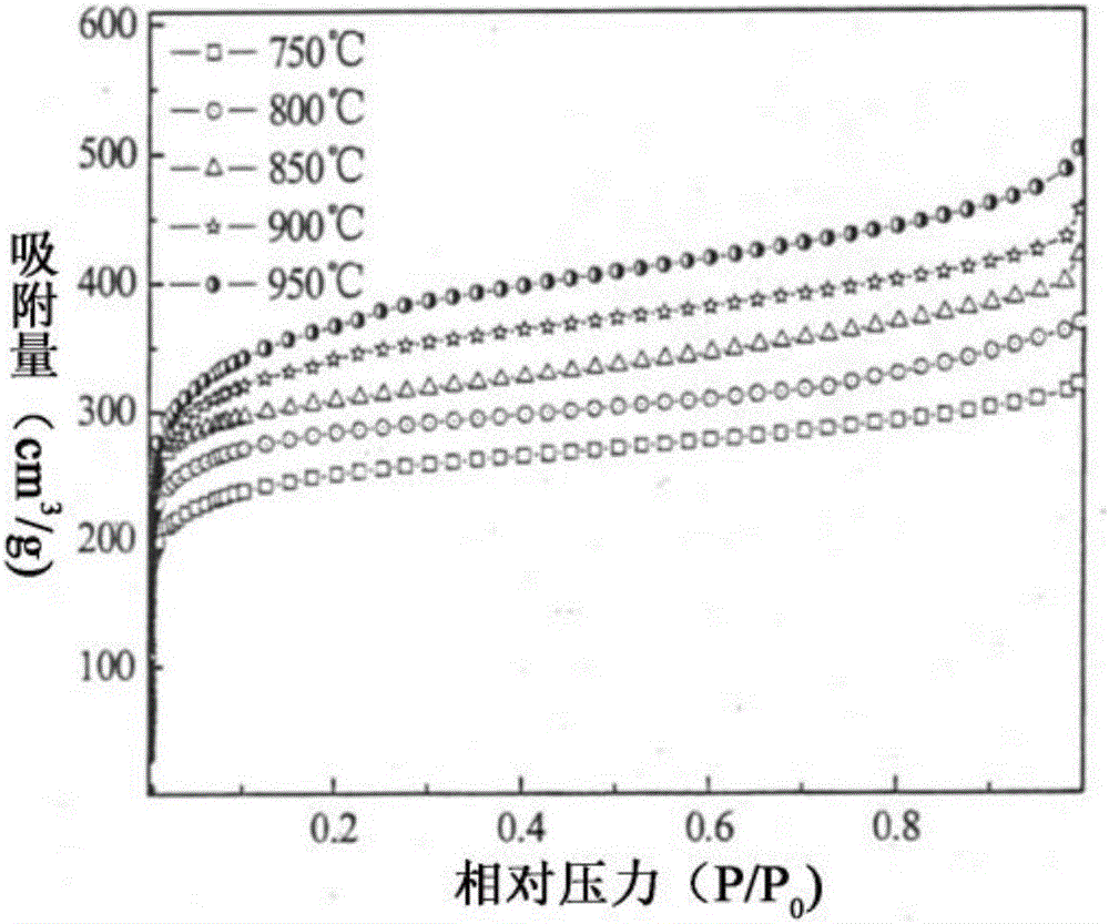 Submillimeter-level polystyrene-base spherical active carbon, and preparation method and application thereof