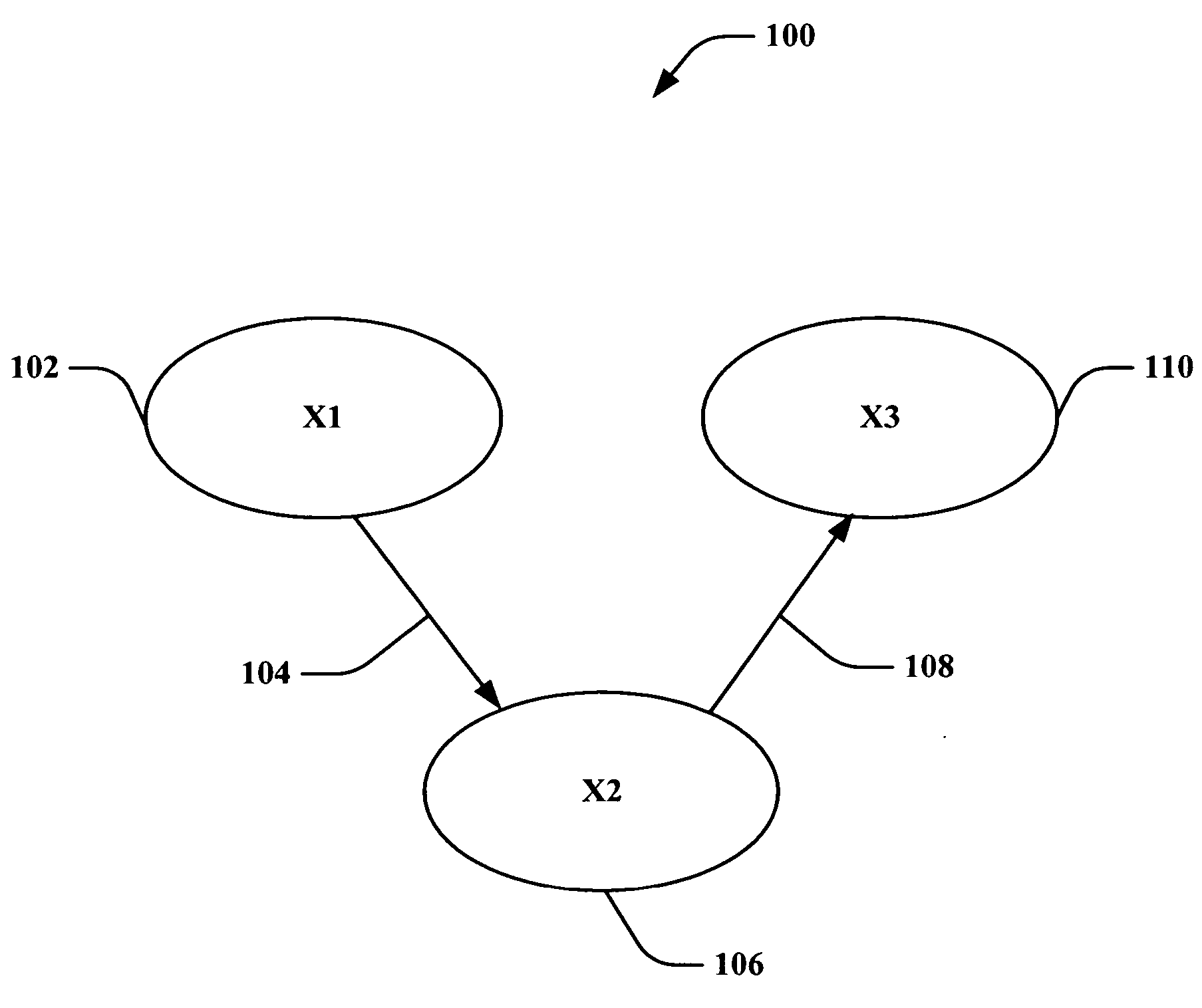 Using tables to learn trees