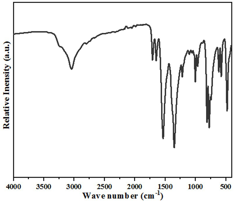 Metal organic framework material with single-component white light characteristic