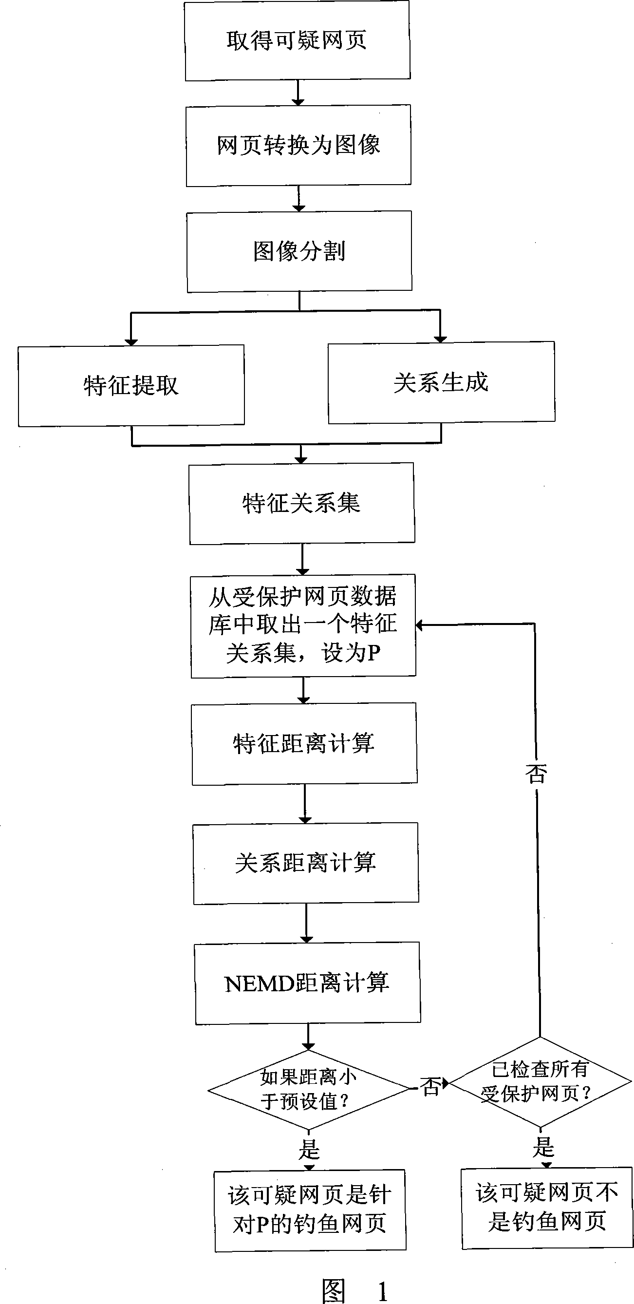 Fishing webpage detection method based on image processing