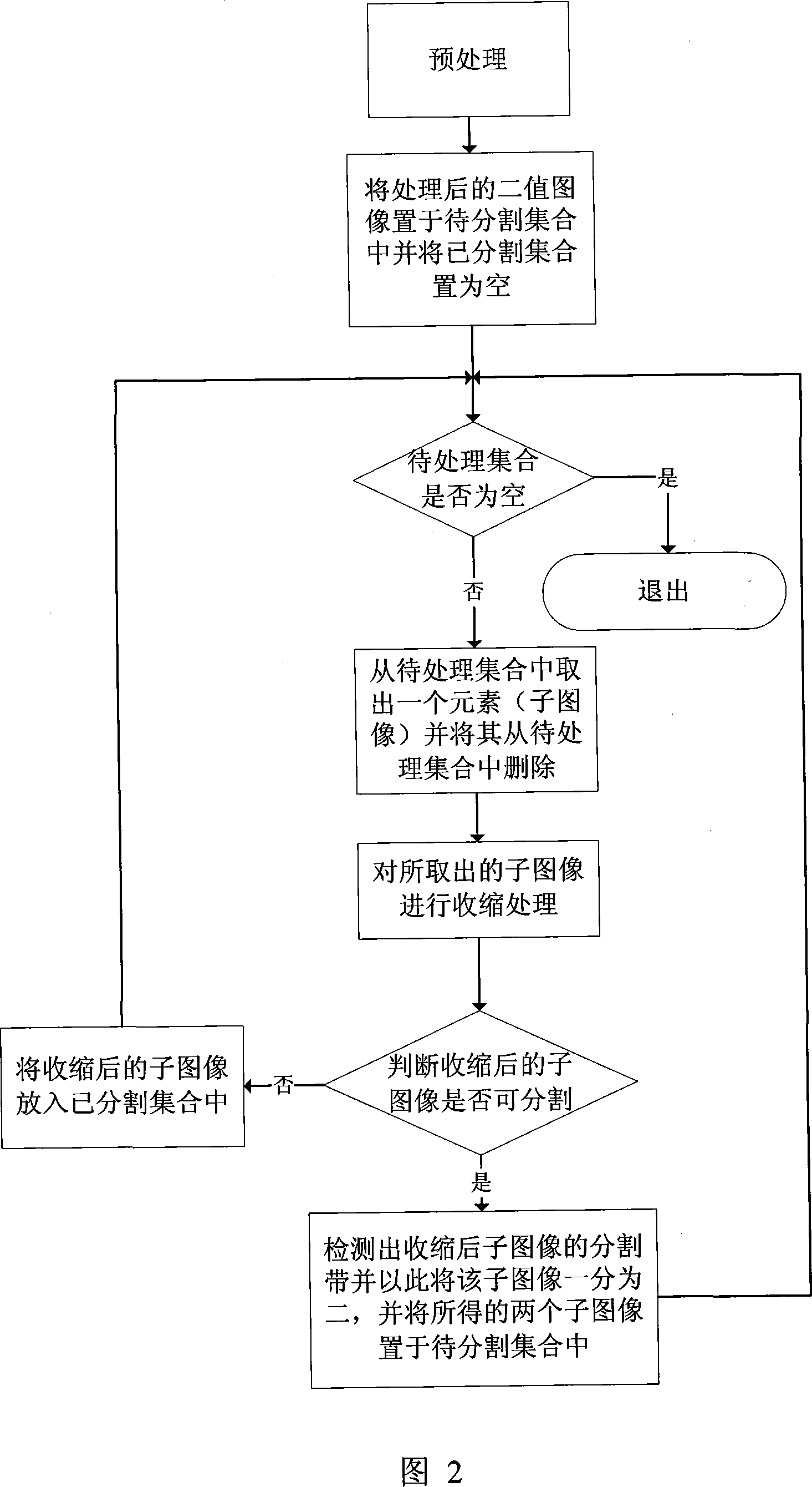 Fishing webpage detection method based on image processing