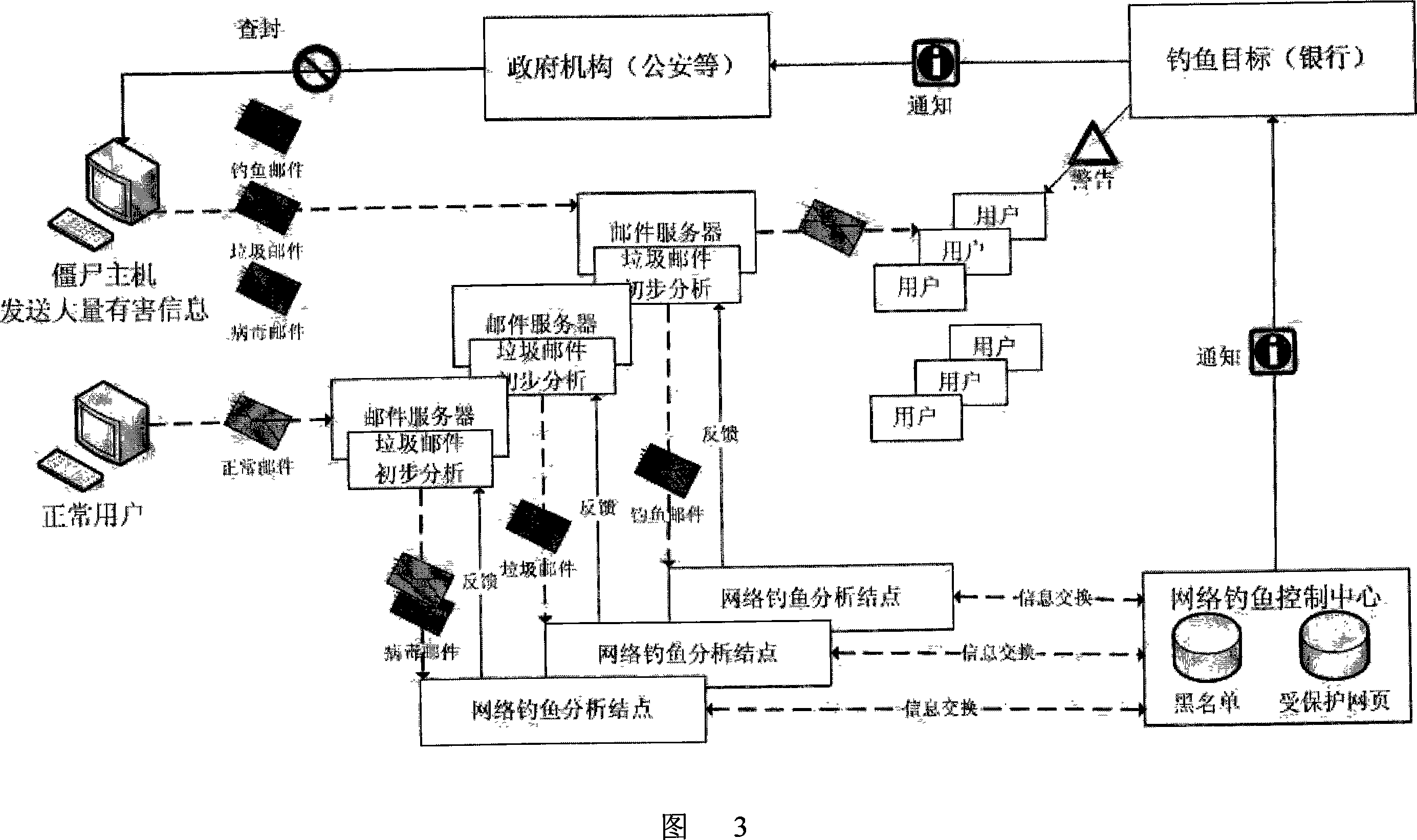 Fishing webpage detection method based on image processing