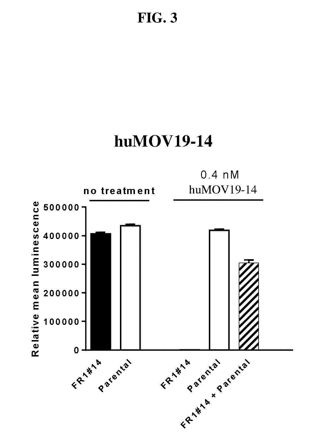 Cytotoxic benzodiazepine derivatives